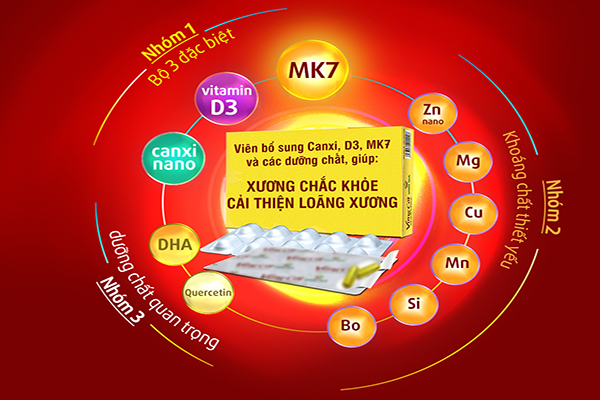 Thực phẩm chức năng chống loãng xương chứa Canxi nano, Vitamin D3 và MK7